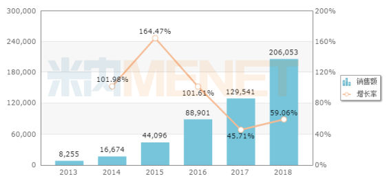 币游国际·(中国)最新官方网站